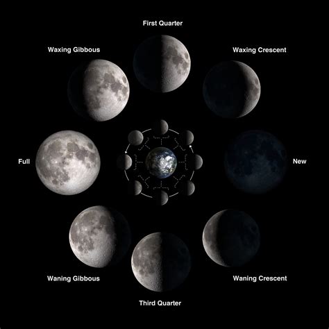 what moon phase is tonight|Today's Moon Phase .